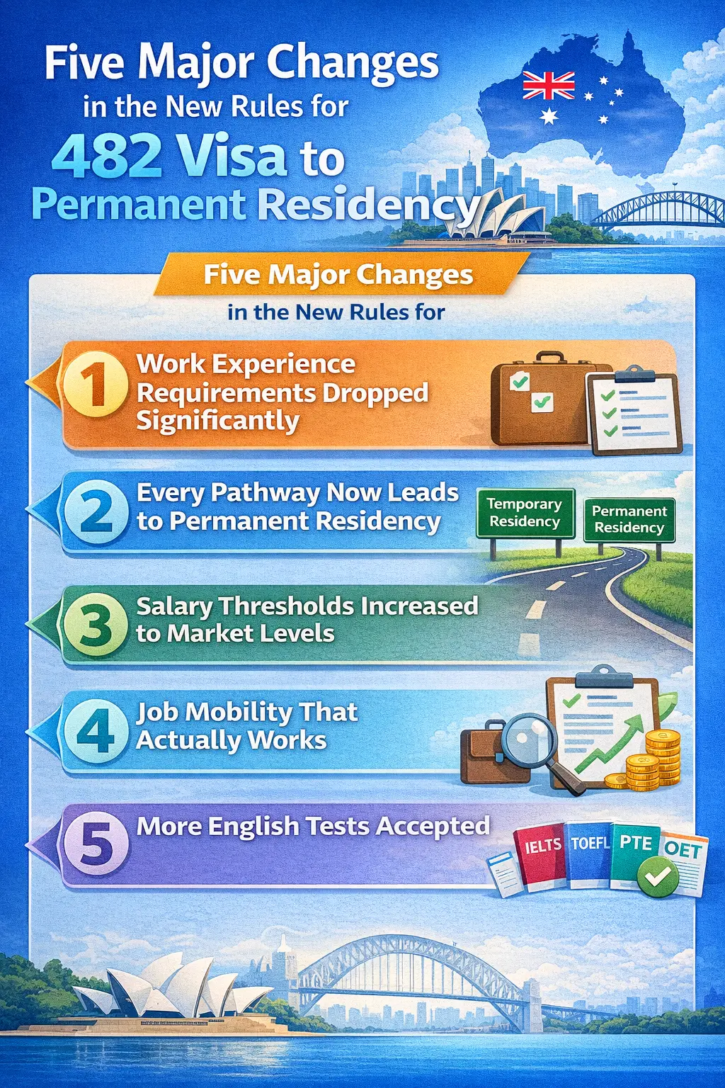 New Rules for 482 Visa to Permanent Residency